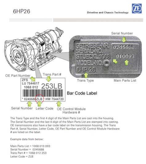 transmission numbers and identification 